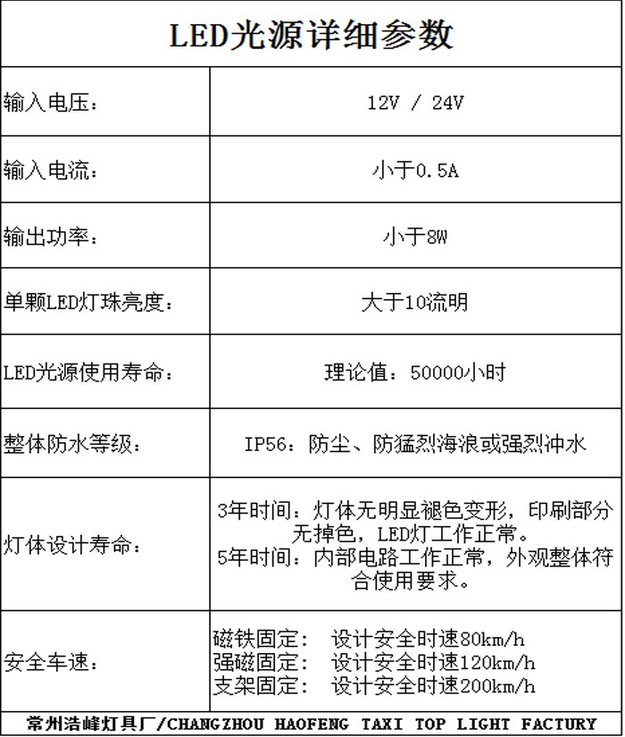 åºç§è½¦LEDåæ°